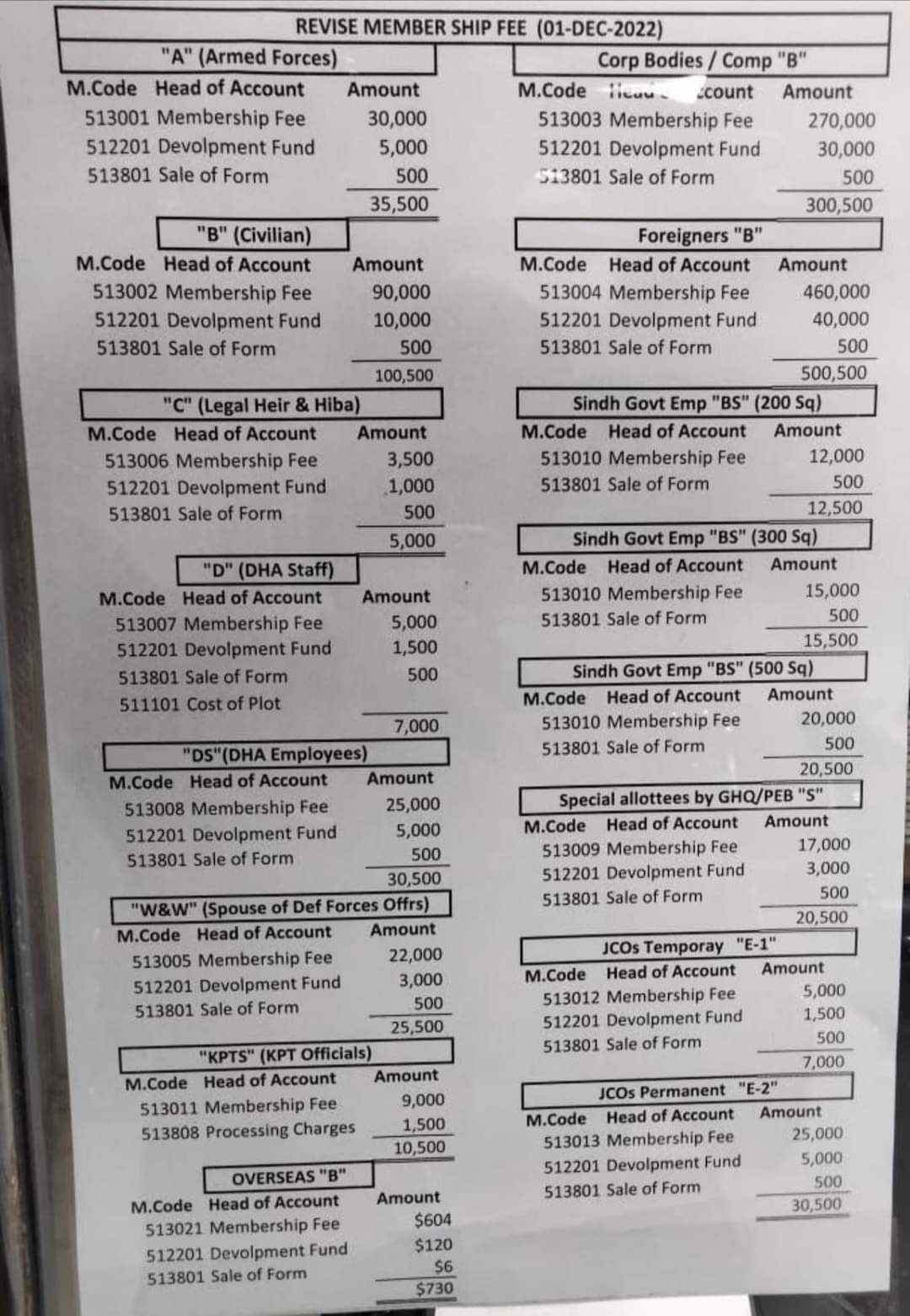 DHA City Karachi New Transfer Fee Membership Fees Property 365 dha-city-karachi-new-transfer-fee-membership-fees-property-365